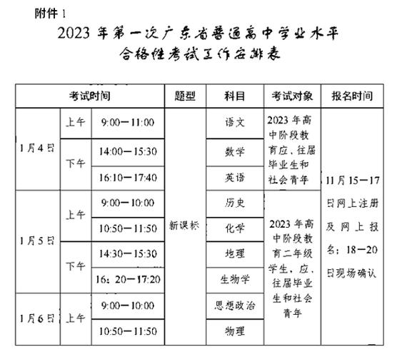 2024年广东省体育高考时间